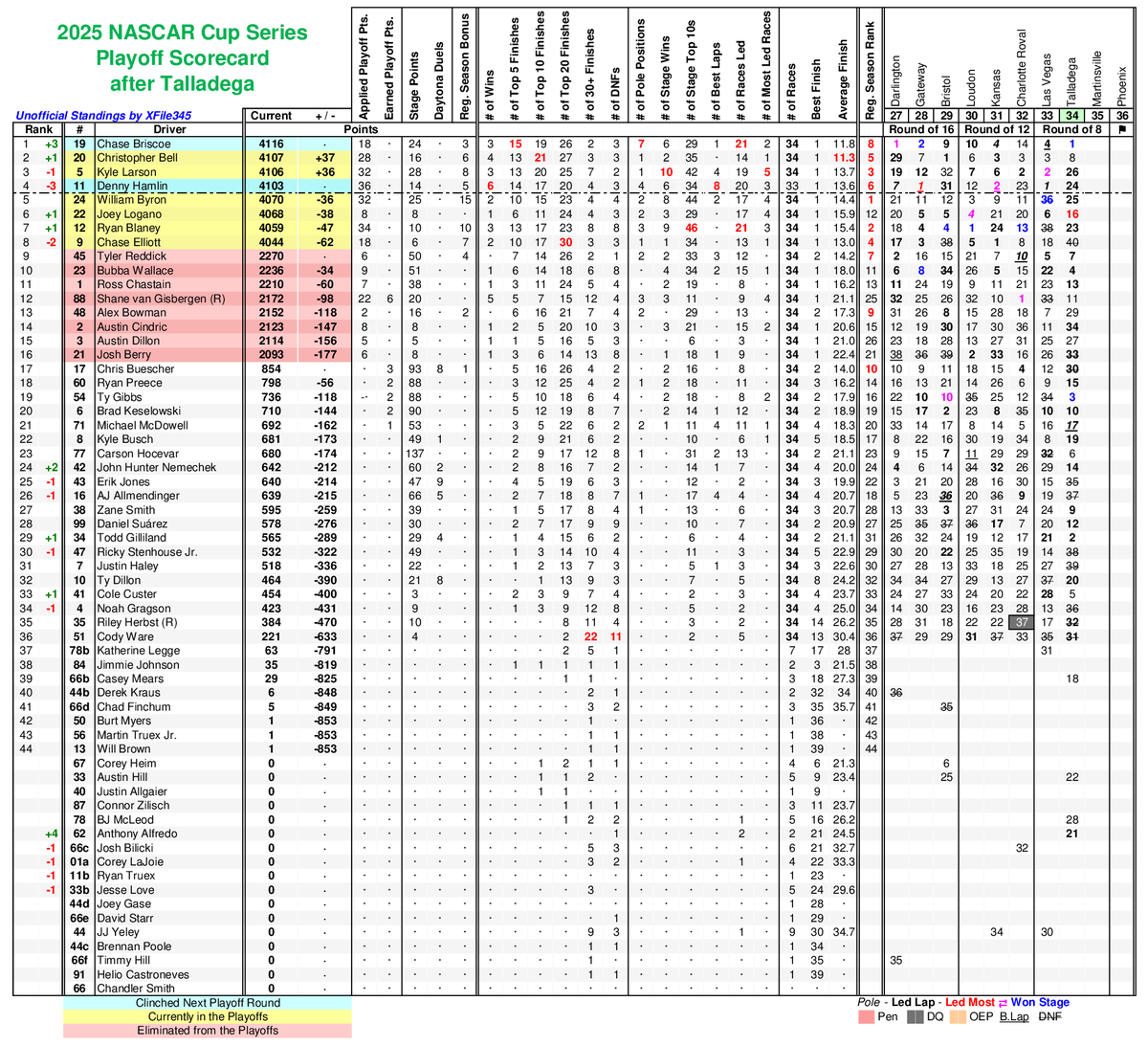 XFile345 tweet media