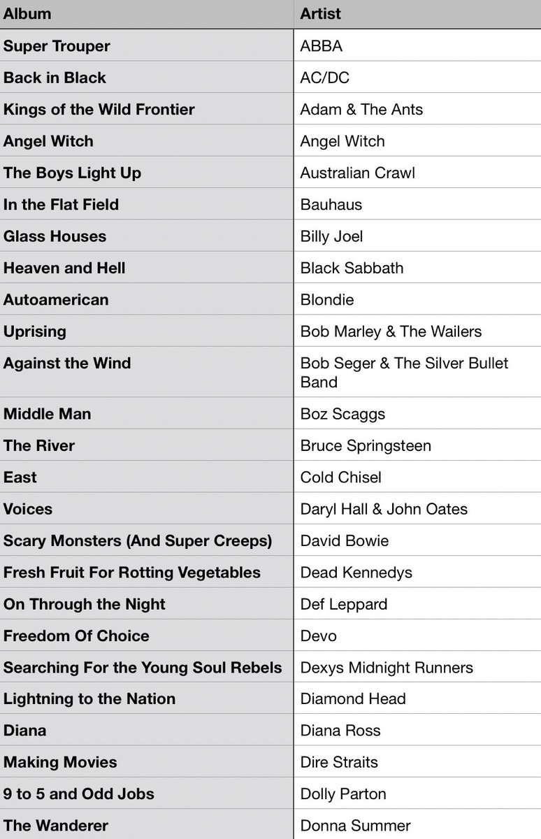 #MusicBrownlow tweet media