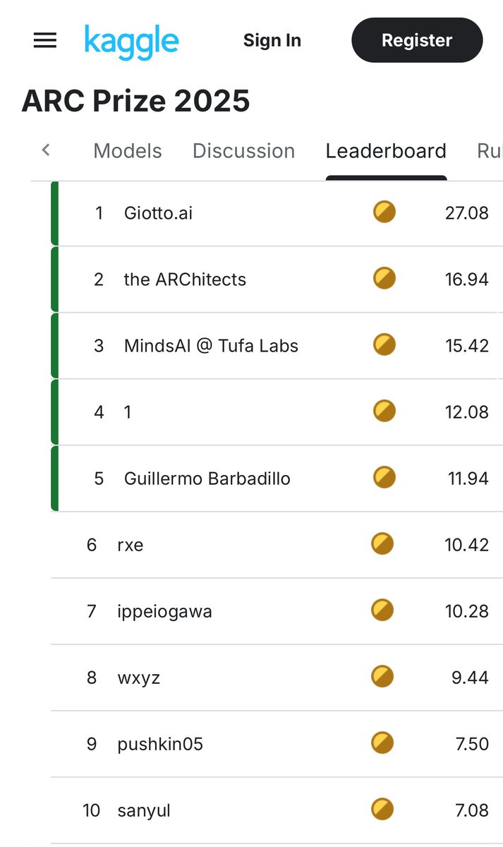 Artificial Intelligence #AI / baby steps to AGI .. ARC  - 2 Prize .. 

The race to reach “Artifical General Intelligence” just keeps accelerating.  The next level is being defined now by the ARC -2 (Abstraction and Reasoning Corpus 2) competition and prize. 🏆