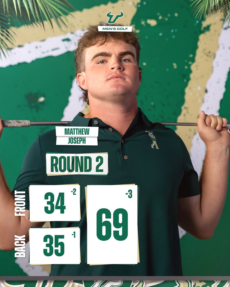 Matthew Joseph finishes -3 for Round 2️⃣! 🤘