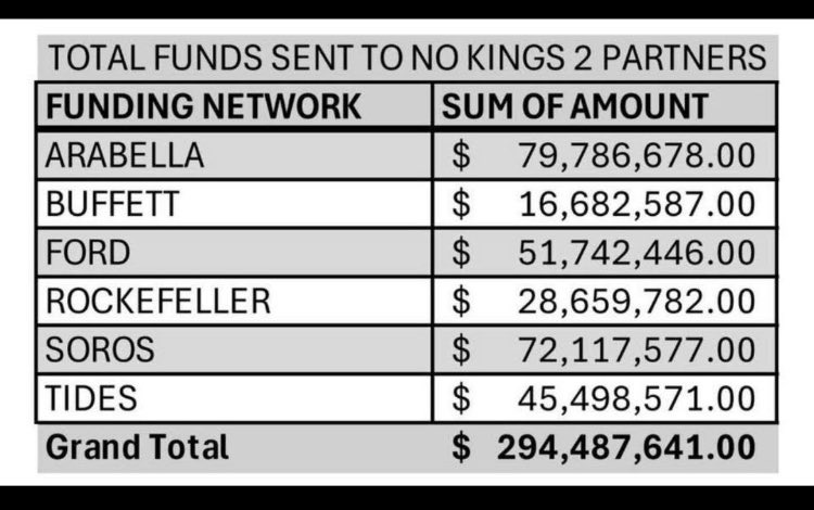 Strman29's tweet image. There could have been so many good uses of that money other than funding that.