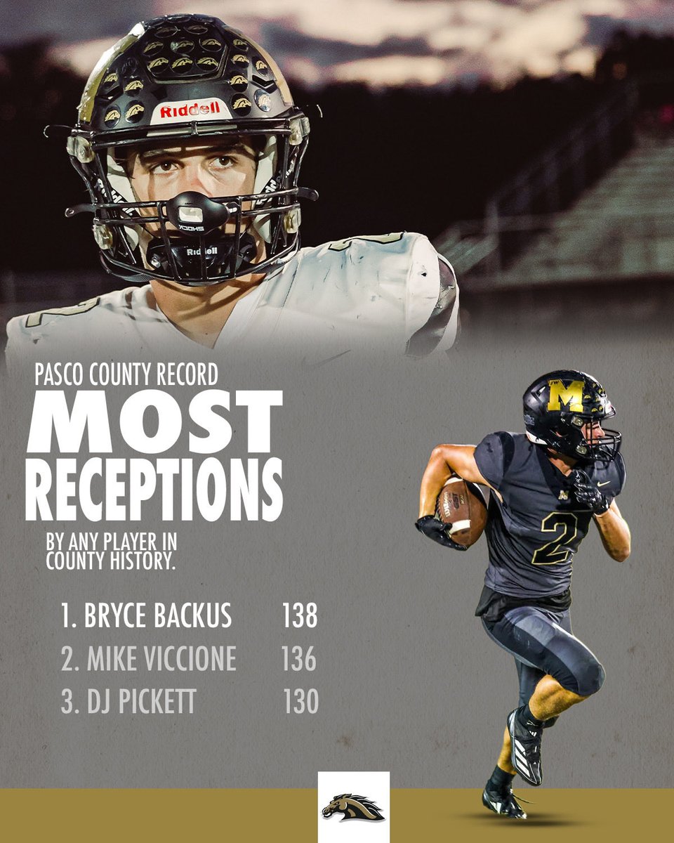 Congratulations to Bryce Backus, who became the all-time leader in receptions in Pasco County history in last week’s win. A historic milestone for one of the most consistent playmakers to ever wear the Mustang uniform. <a href="/backusbryce2/">Bryce Backus</a> 

#GoMustangs | #MustangPride