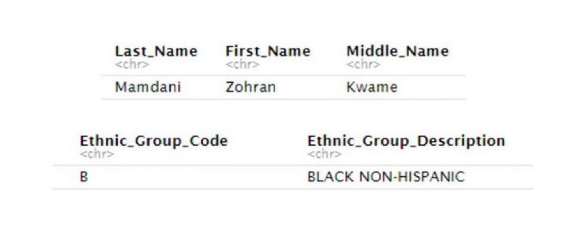 Zohran Mamdani claimed he was Black on his college application. Now he says it was because he’s “African-American” since he was born in Uganda.

One problem: he wasn’t even a U.S. citizen at the time.

Either way, it’s fraud.