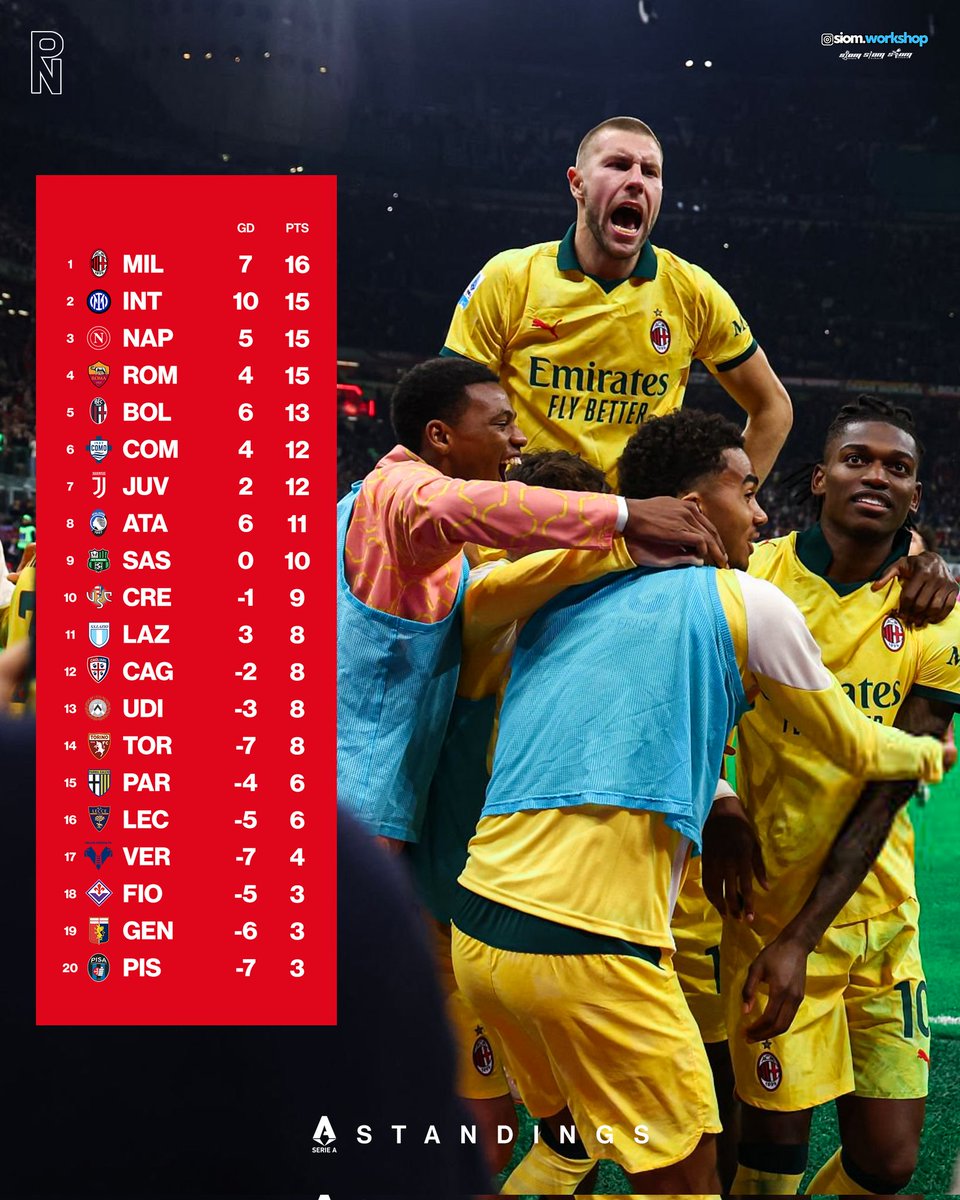 CAPOLISTA 🔴⚫️🌟