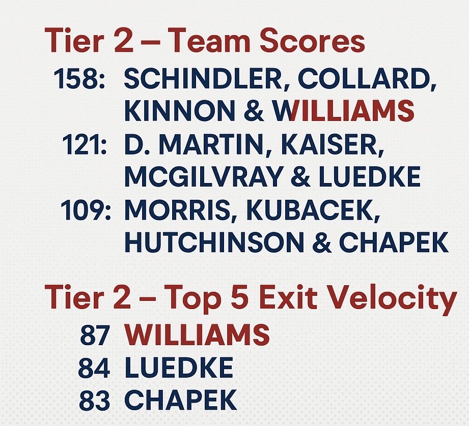 Luke Williams tweet media