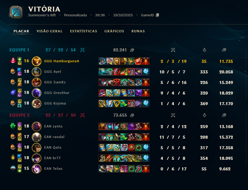 GENGG RUMO AO TITULO.
2x0 VS PAI  GG
Acho que o time do pai não sabe como ele gosta de jogar.