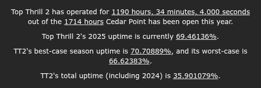 Top Thrill 2 Uptime tweet media