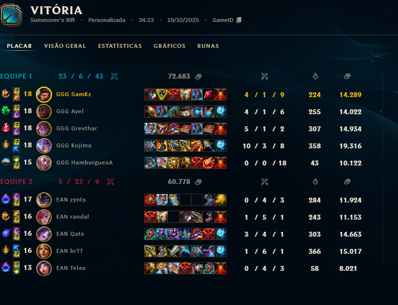 2x0 vs ÉanDG máximo respeito a todos.
Bora melhorar para próxima semana pois cometemos mts erros. Obrigado pela torcida!
🔥🔥