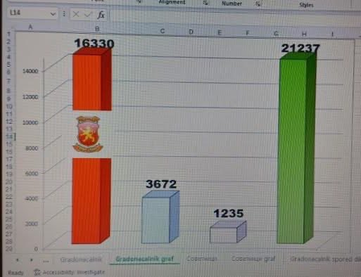 Комуњарите го поцицаа малку у Штип 😚