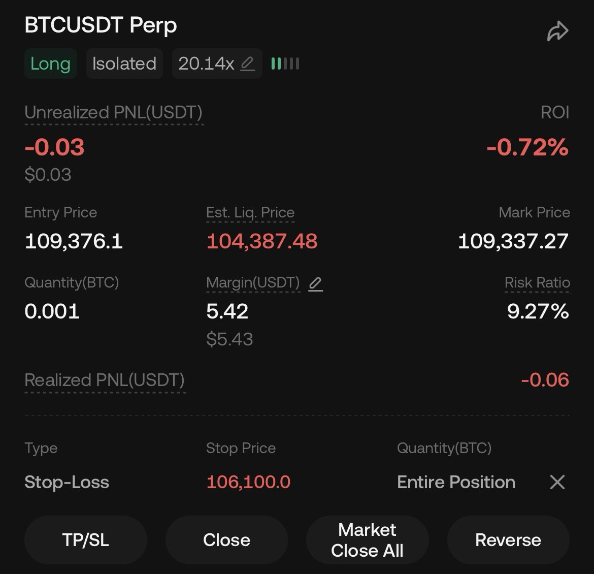 BitcoinPoodle (@traderYuen) / Posts / X