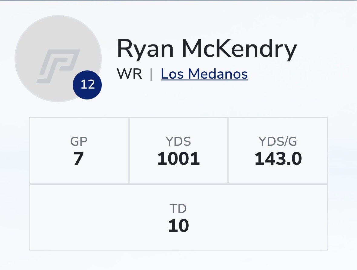 ryan_mckendry's tweet image. Highlights vs College of Siskiyous
6 Catches 182 yards 2 touchdowns
6’2 190 Freshman full qualifier leading California in receiving yard’s‼️
@stims8 @ShipeLMC @troy_verango