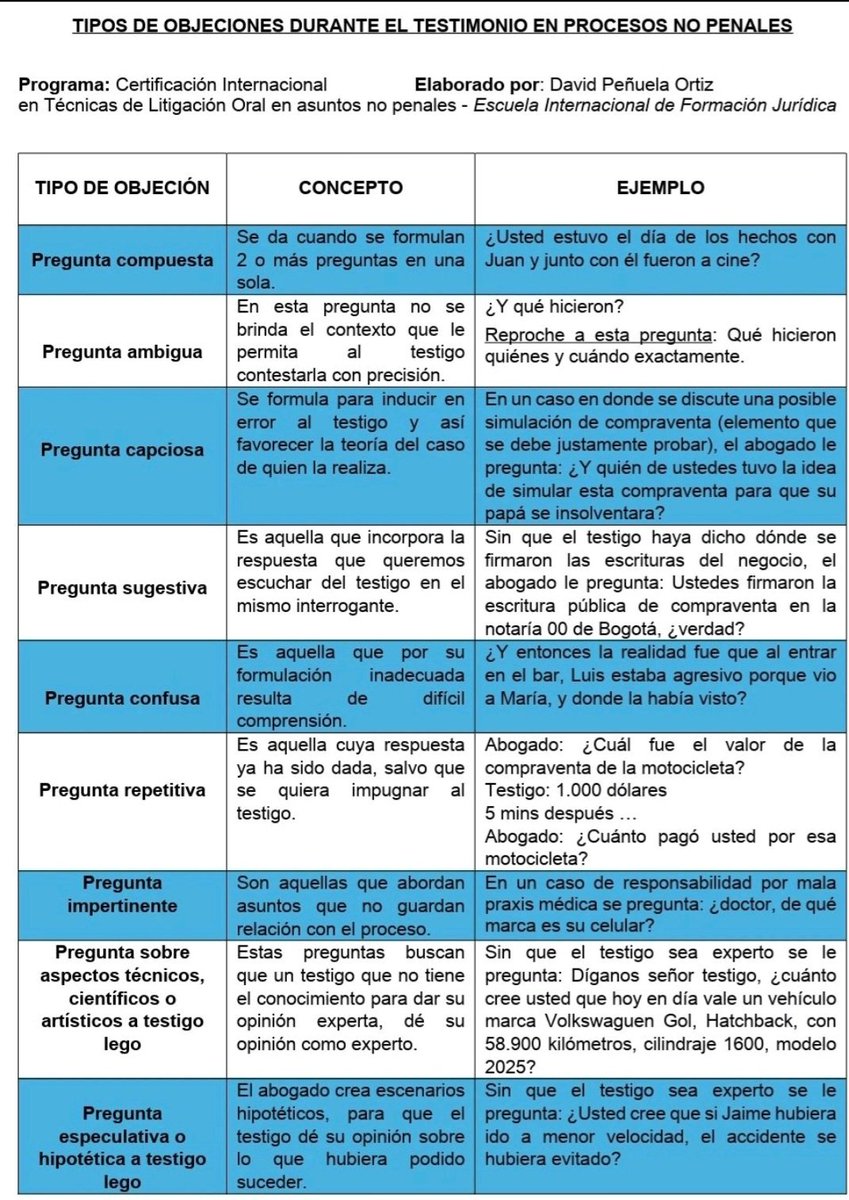 TIPOS DE OBJECIONES EN PROCESOS NO PENALES 
⬇️