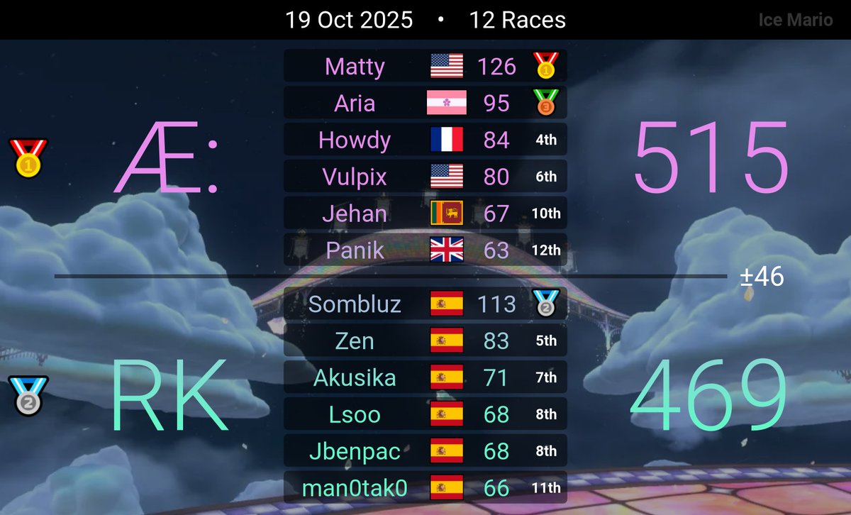 Aether MKWorld tweet media