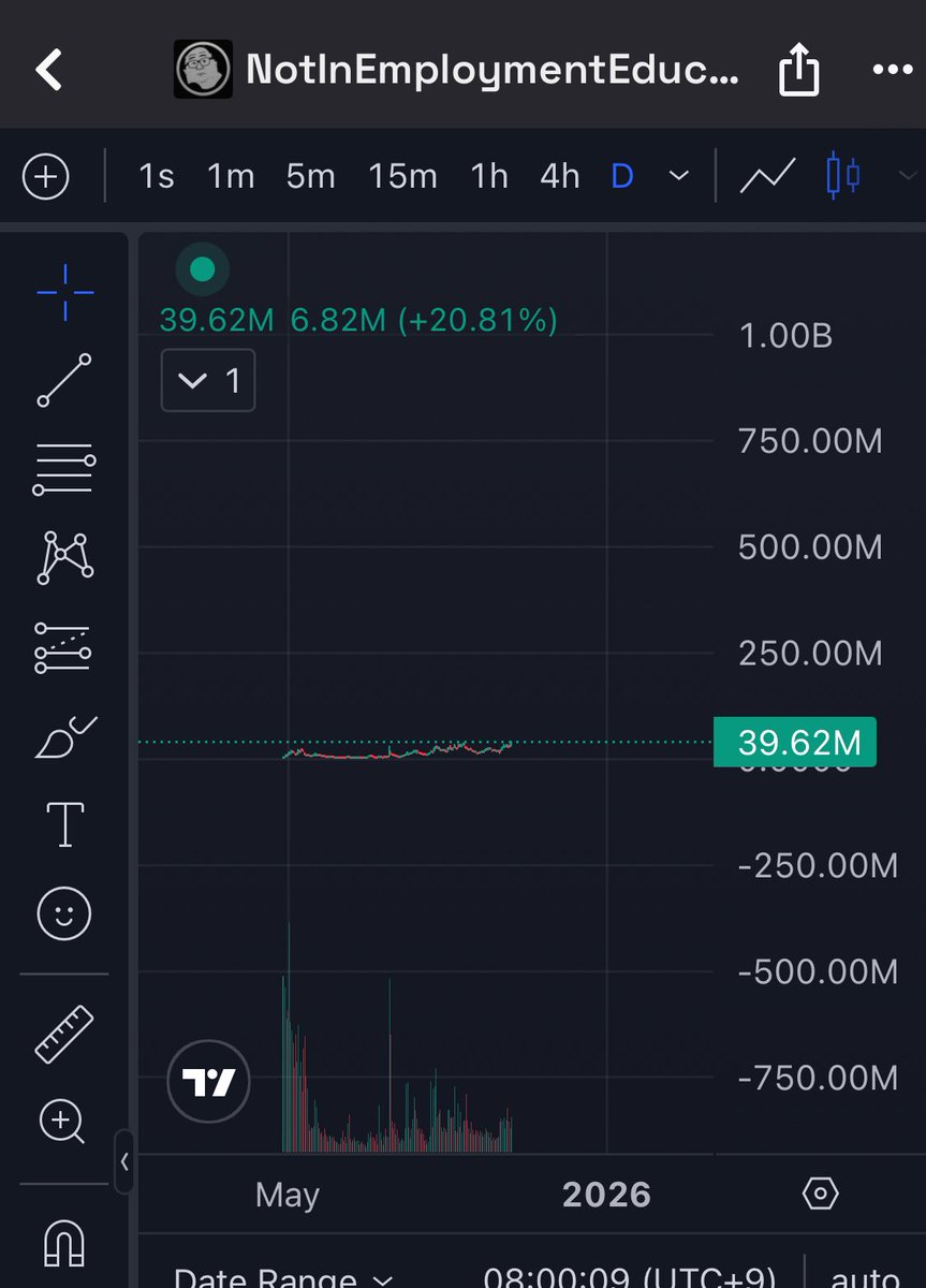 jobs not started $neet