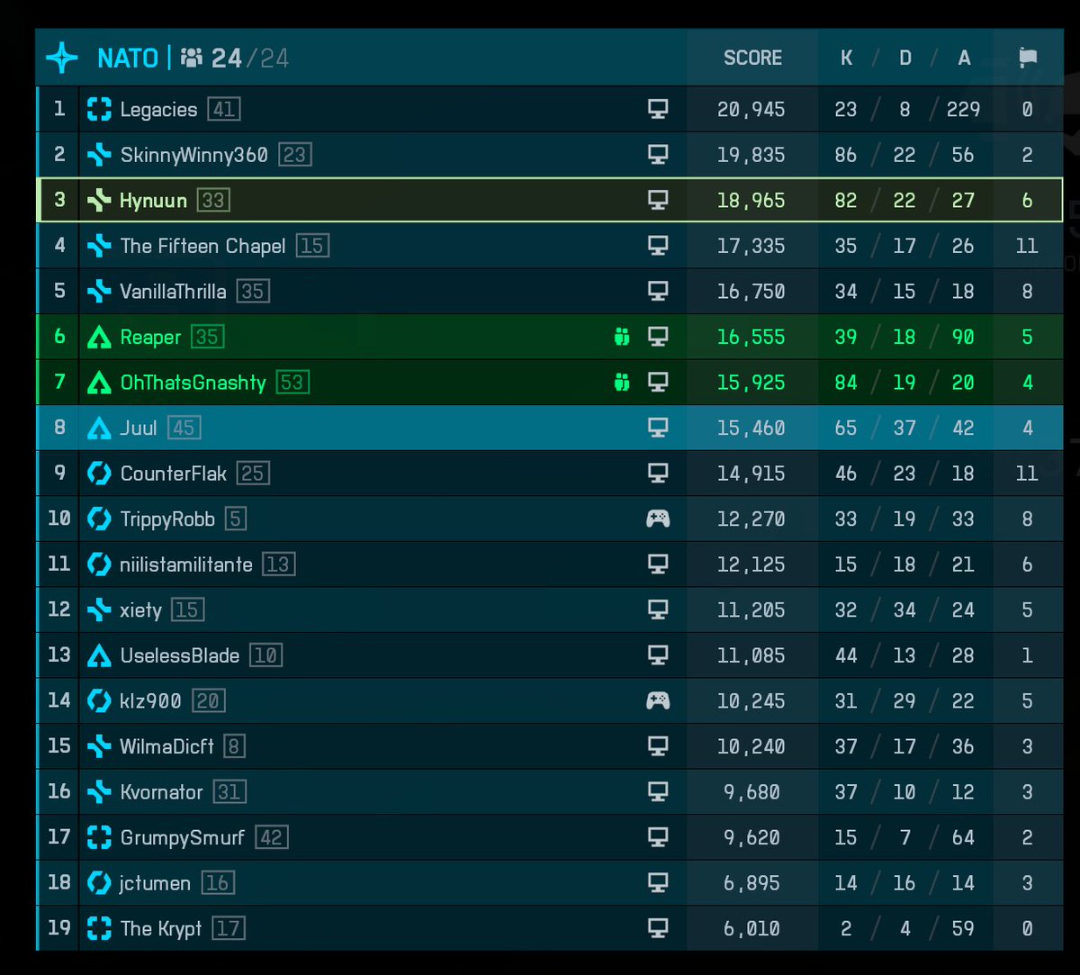 We somehow lost this game🙃