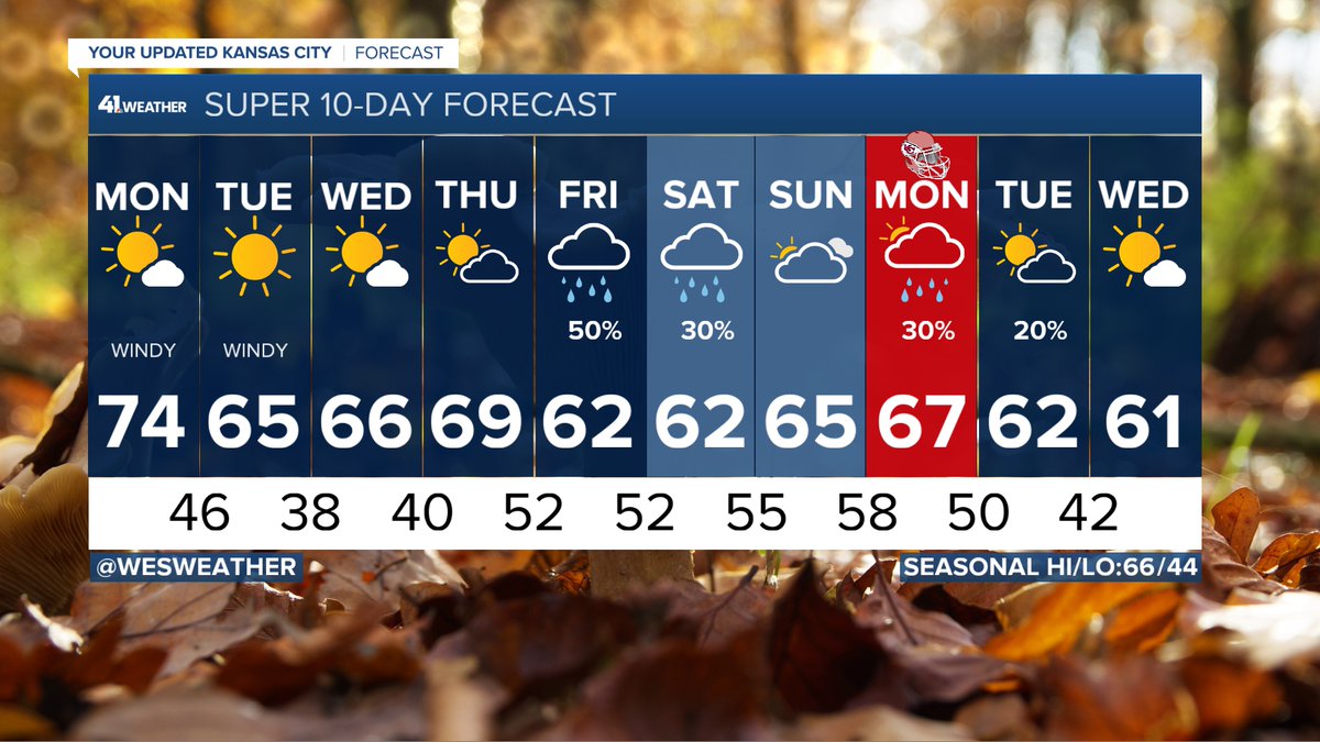 Ladies and gentlemen, start your leaf blowers… 🍂

It looks like Fall is finally here! 

First frost possible Wednesday or Thursday morning.
#mowx #kswx #kcwx
