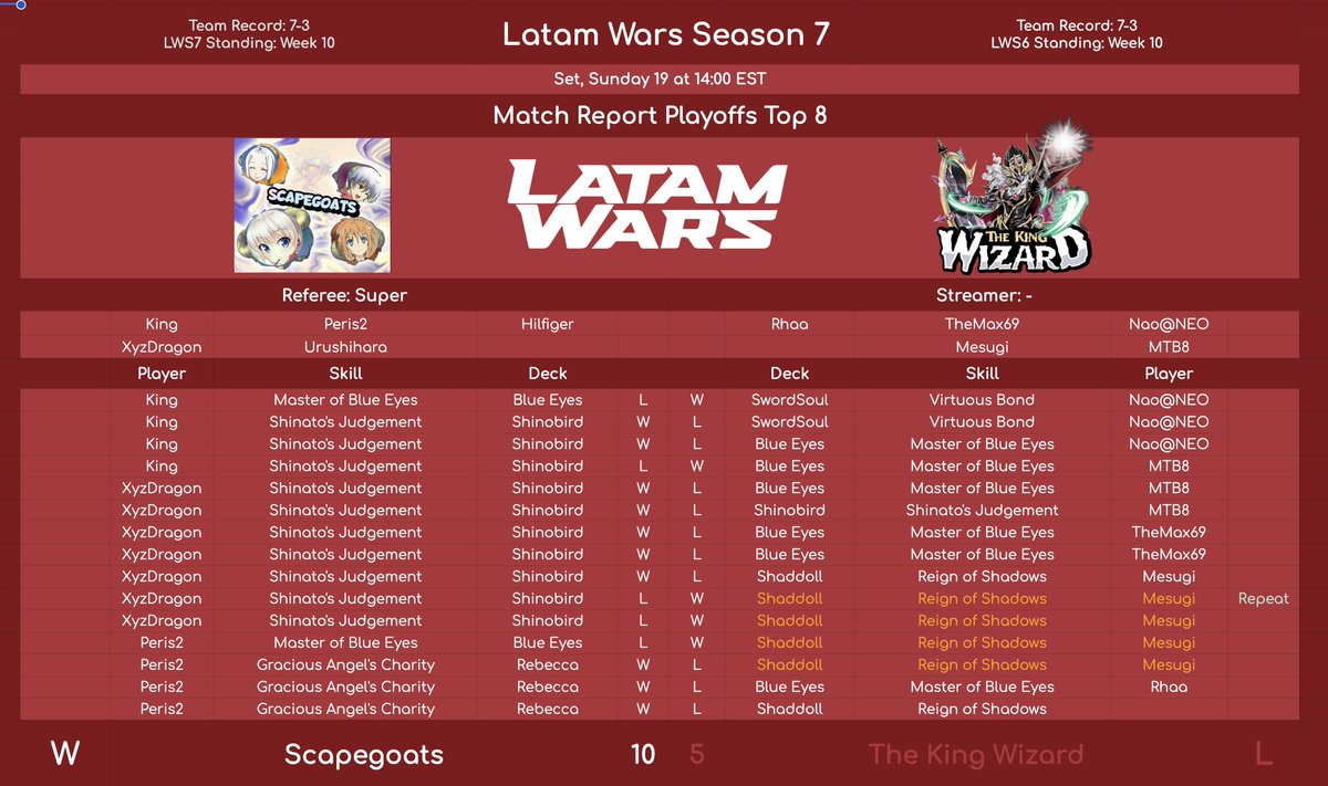 After a 5 month hiatus i came back to duel links. I was very anxious to debut in such an important game and did a major mistake on the 1st game but I'm very happy with my performance in the end. I hope to improve and perform even better with all of my teams! 💪❤️🙏