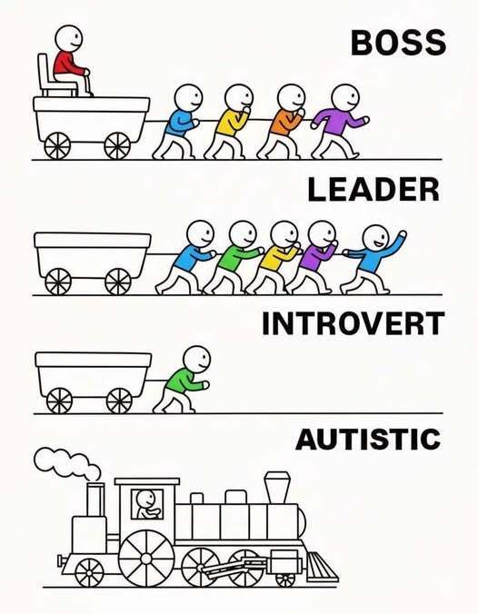 AutisticCath's tweet image. I relate to this as #ActuallyAutistic. I also feel like I&apos;m too wired differently to fit into the standard PI model or the Myers-Briggs. It frustrates me I can&apos;t fit in there, but the world comes across with neurotypical assumptions.