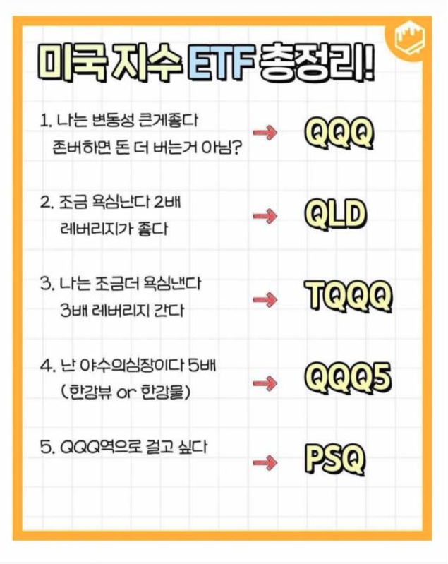 hangul's tweet image. 미국 지수 ETF 총정리