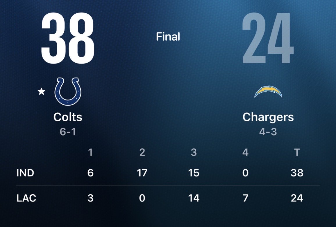 6-1…How ‘bout them Colts !!!