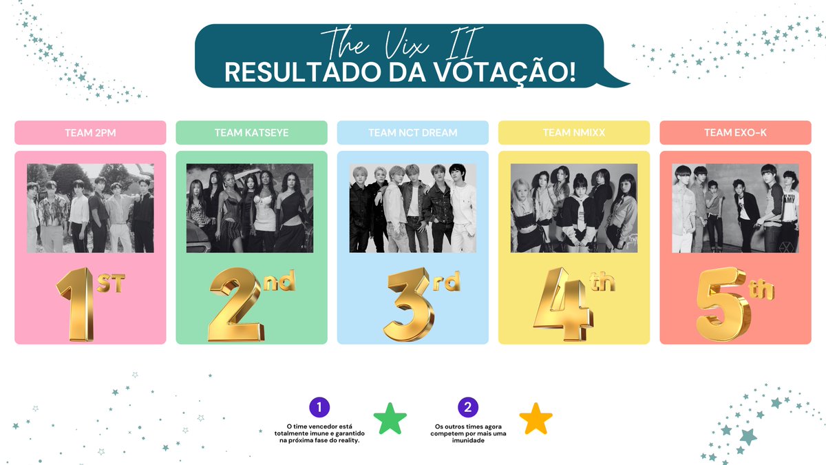 [🪐] DEMO STAGE      

FIRST ROUND WINNER RANKING

#THEVIX #THEMESONG #BBGENT <a href="/BBG_OFC/">BBG ENT</a>