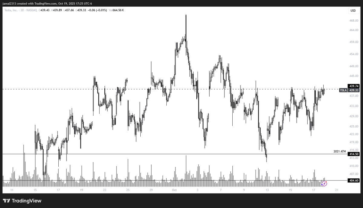 TraderJ (@IloveJeromeP) / Posts / X