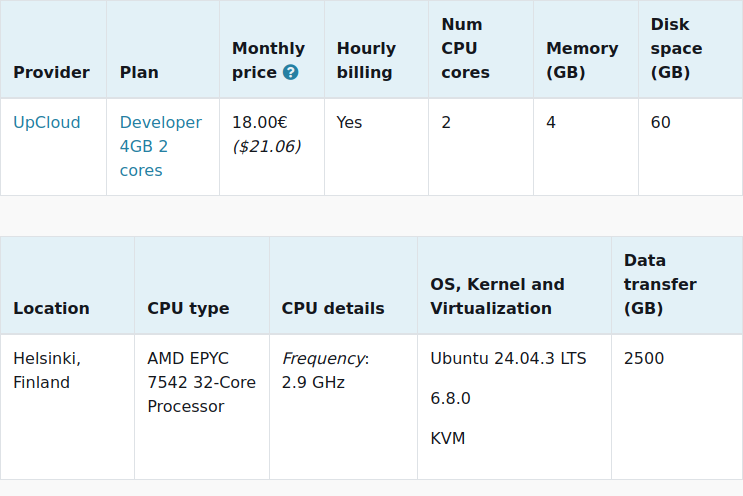 vpsbenchmarks's tweet image. New trial started for @upcloud Developer 4GB 2 cores: 18.00€ #VPS, 2 cores, 4.0GB 
vpsbenchmarks.com/trials/upcloud… #cloudcomputing