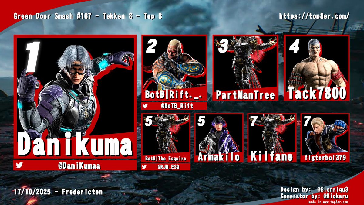 AtlanticFGC's tweet image. Local results from Friday night in Fredericton, NB!
GDS # 167!
With just one more week away from the big event... the locals are getting HYPE!
As the days encroach on FF9 the freddy folks are prepping their skills to defend their home turf!
Follow @greendoorsmash for more info!