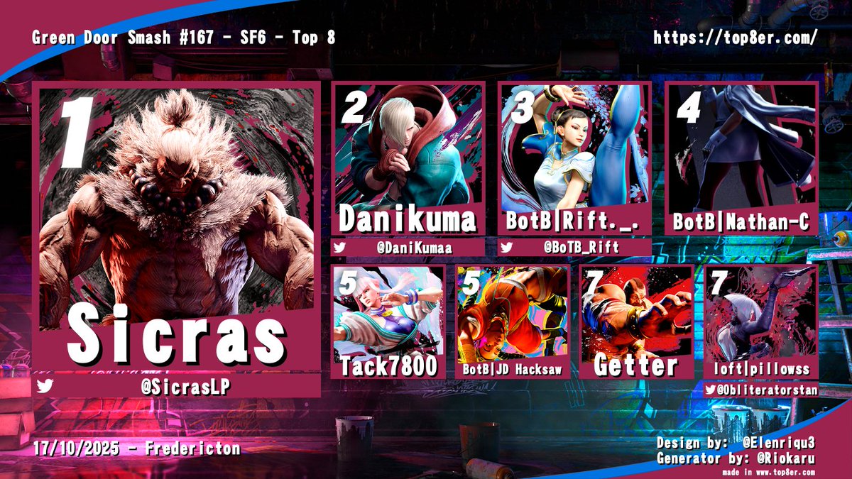 AtlanticFGC's tweet image. Local results from Friday night in Fredericton, NB!
GDS # 167!
With just one more week away from the big event... the locals are getting HYPE!
As the days encroach on FF9 the freddy folks are prepping their skills to defend their home turf!
Follow @greendoorsmash for more info!