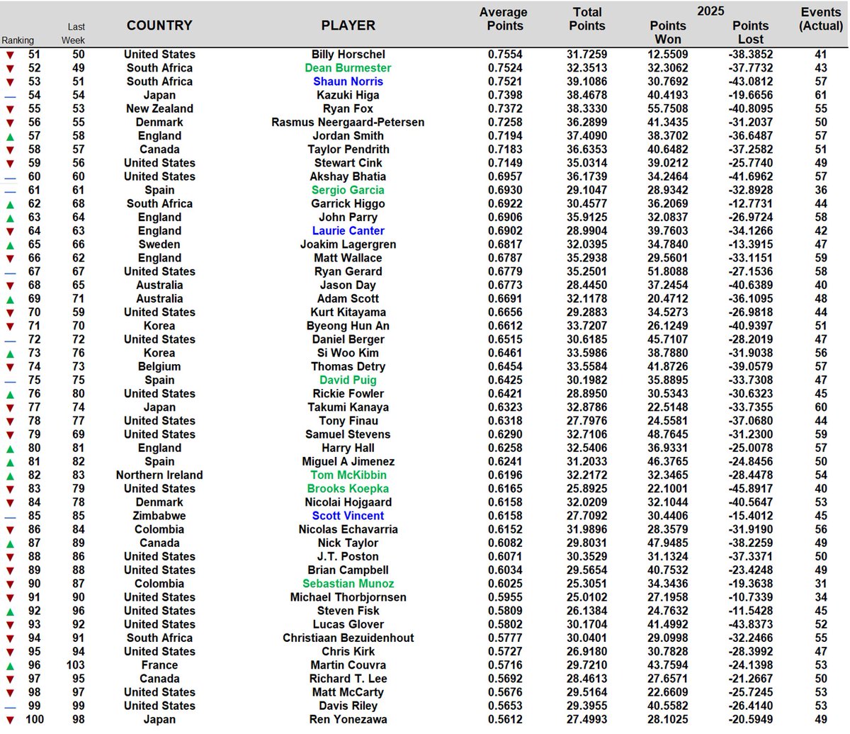 MY ALL INCLUSIVE WORLD RANKINGS!