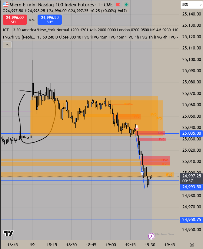 The_Crypto_Con's tweet photo. Got short after we filled NWOG and reversed bullish FVGs. Massive bearish IFVG formed and went short after a few retests higher. Cheeky way to start the week.  #TradingView #futurestrading https://t.co/62Nbeok1Ij