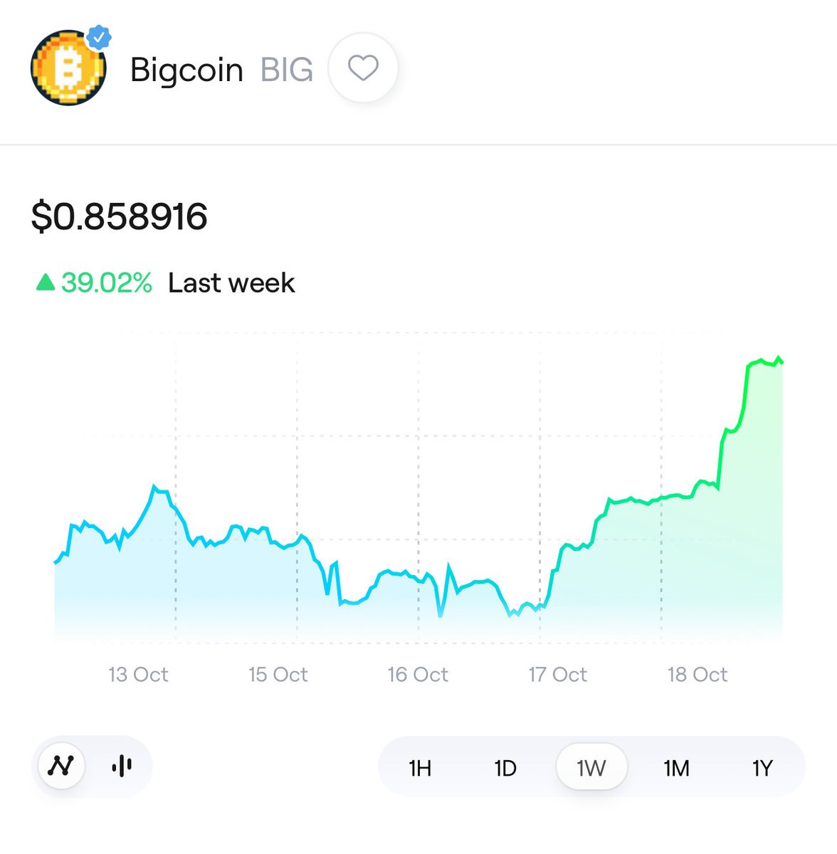 $BIG pumping