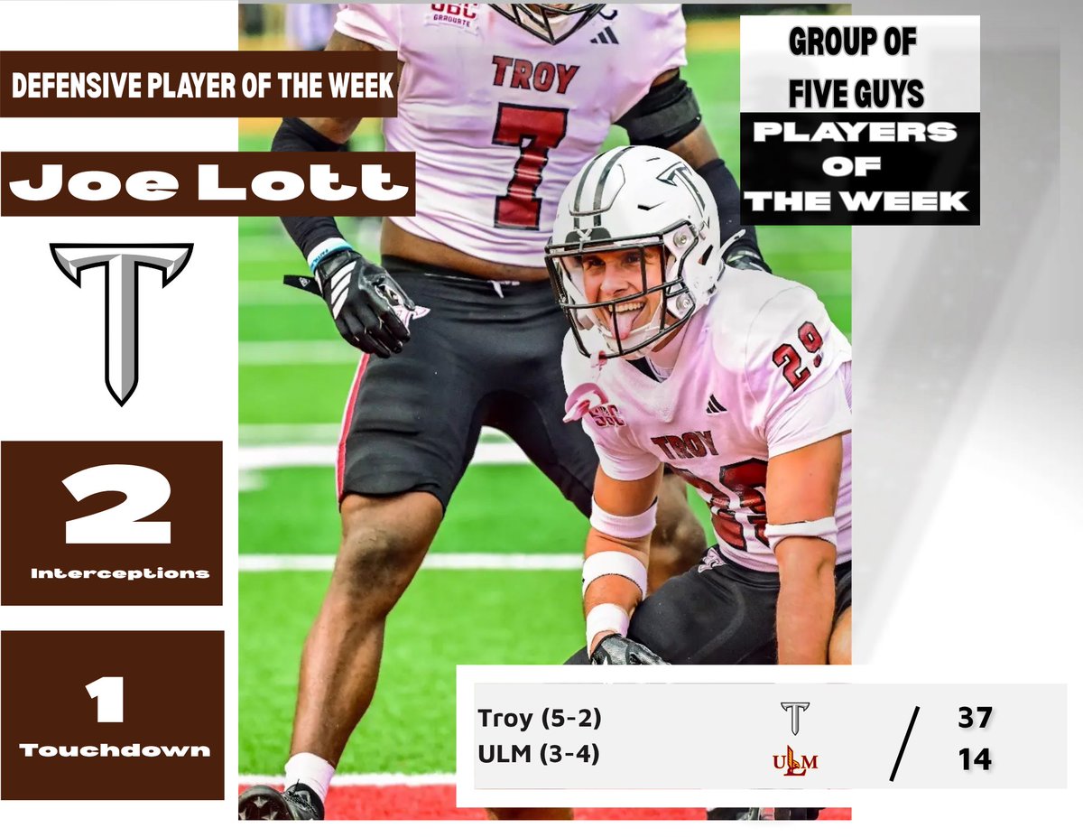 Back to back weeks with a <a href="/TroyTrojansFB/">Troy Trojans Football 8x⚔️</a> player on our players of the week?! 

Trojans are getting hot at the right time.