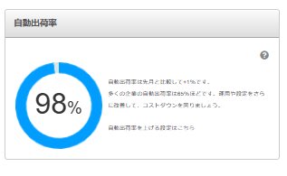 koki8419's tweet image. ネクストエンジンの自動出荷率98%まで上げることができました。
色々連携してるけどほぼ滞りなく出荷指示までできてるようで良かったです。

#NEXTENGINE
 #ネクストエンジン 
#自動出荷率