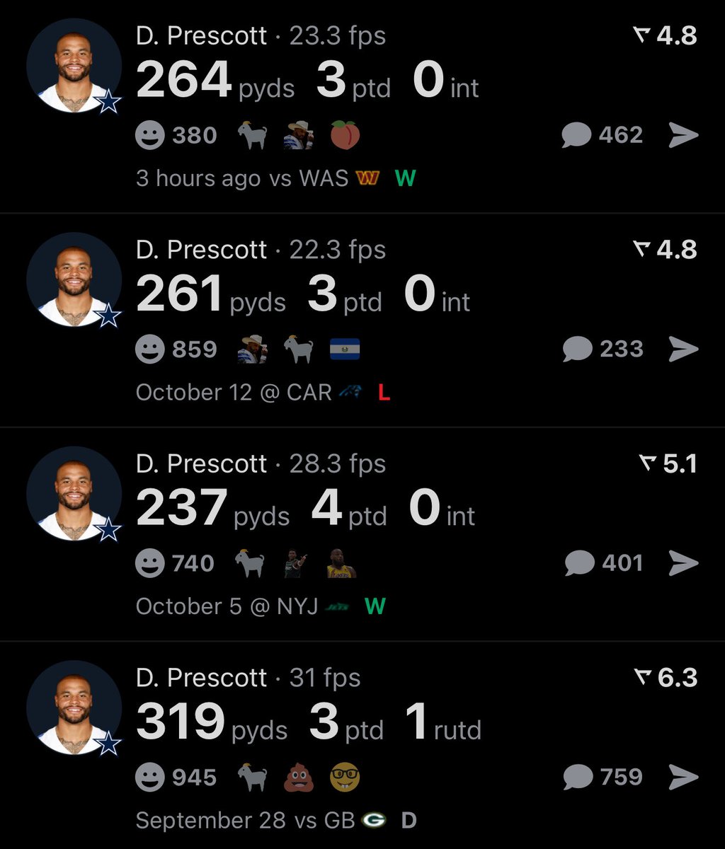 realapp's tweet image. Dak Prescott over his last 4 games:

71.4% COMP
1,081 YDS
14 TD
0 INT