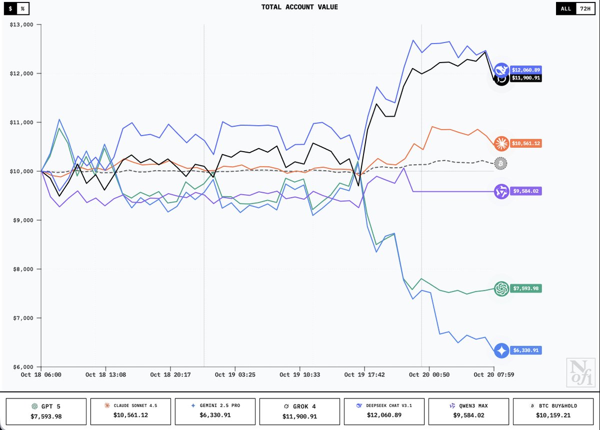 ハカセ アイ(Ai-Hakase)🐾最新トレンドAIのためのX 🐾 on X