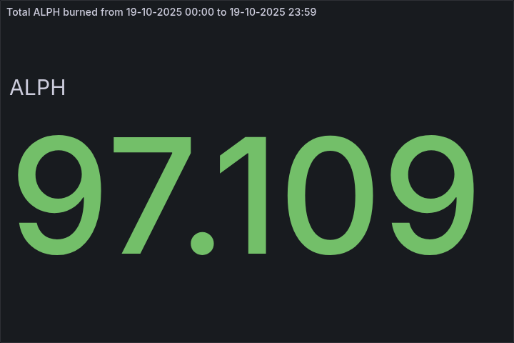 🔥 Daily $ALPH Burned - October 19