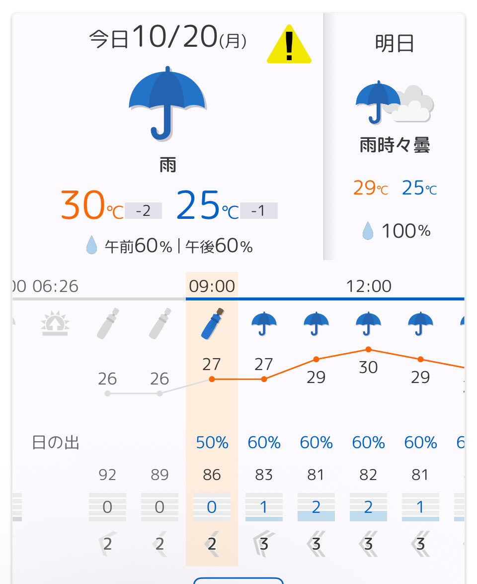 本日。。。朝から頭痛持ち
ヾ(⌒(_×ω×)_ﾊﾞﾀﾝｷｭｰ
お薬飲んで養生…

お天気と気圧のせいです🥹
