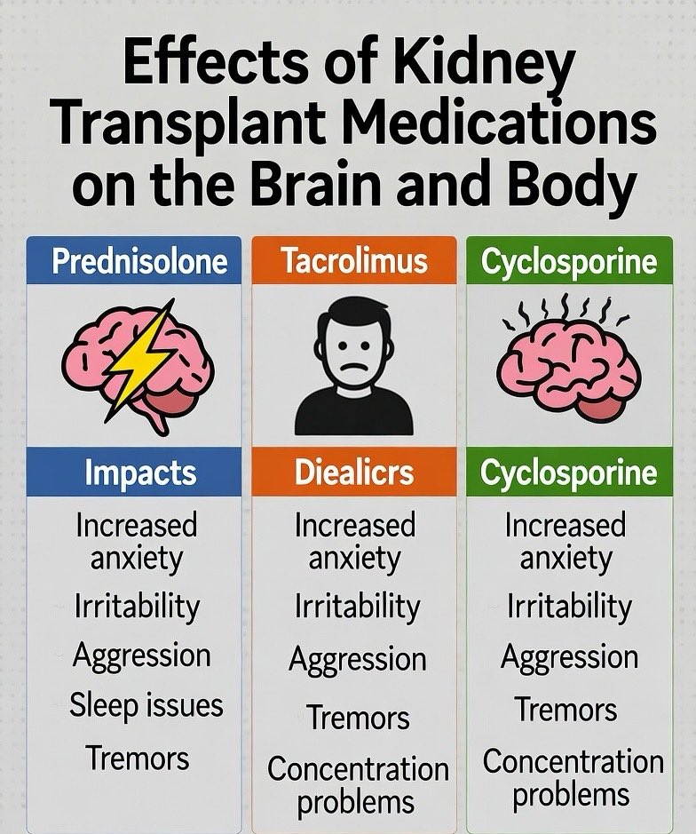 डाक्टरहरू भन्छन्, मृगौला प्रत्यारोपण अथवा (Kidney transplant) पछि दिने औषधिहरु (जस्तैः Prednisolone, Tacrolimus, Cyclosporine) ले शरीरमा मात्र होइन, मस्तिश्कमा पनि असर गर्छ।Prednisolone ले बेचैनी अनि चिडचिडोपना बढाउॅछ र कहिलेकाहीँ आक्रामक व्यवहार गर्ने र निद्रा नलाग्ने बनाउछ ।