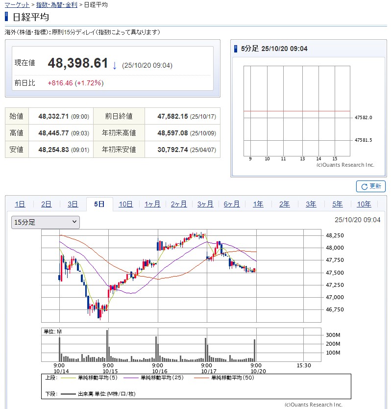 マヌル@小口投資家 (@dendrobium_mk2) / Posts / X