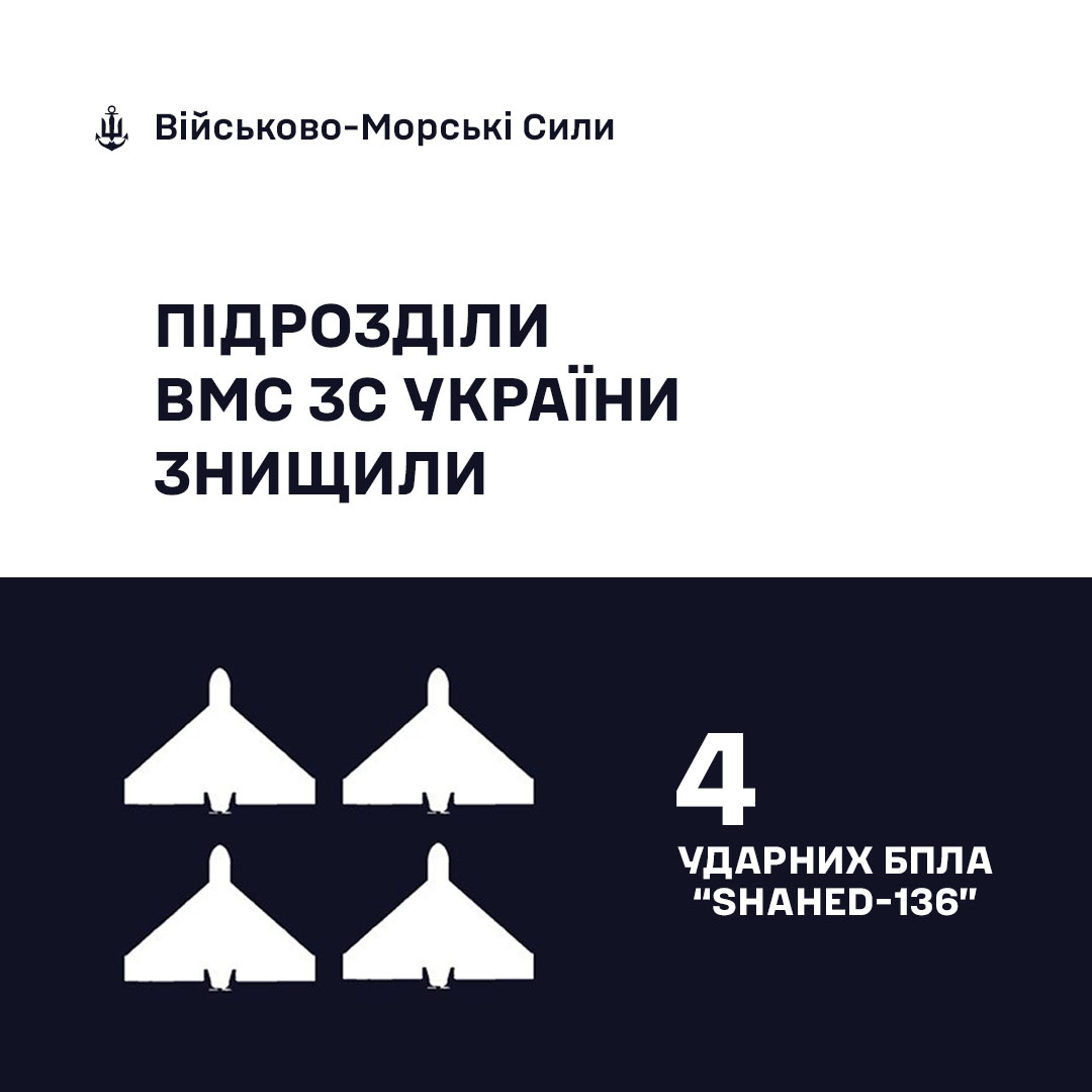 UA_NAVY's tweet image. 🇺🇦⚓Сьогодні вночі під час повітряної атаки російських окупантів силами та засобами Військово-Морських Сил Збройних Сил України було збито 4 ворожі дрони-камікадзе "SHAHED-136".
Разом до перемоги!
Слава Україні!