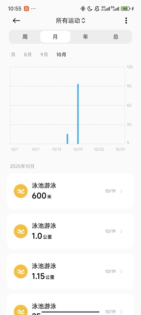 上次游泳还是研二，这回突然游了3km好累，今天上班累到睁不开眼