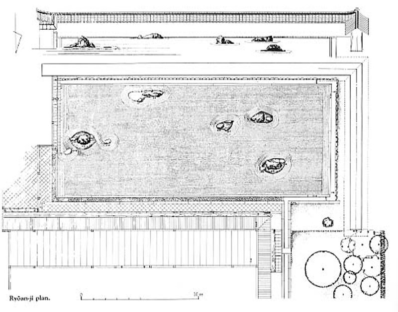Discutí esto en clase y lo traigo acá... esa representación, unida al significado de ese espacio dan, en mi opinión, una raigambre histórica a ciertos procesos contemporáneos como la idea de campo (field).
Templo Ryōan-ji, Jardín Karesansui.