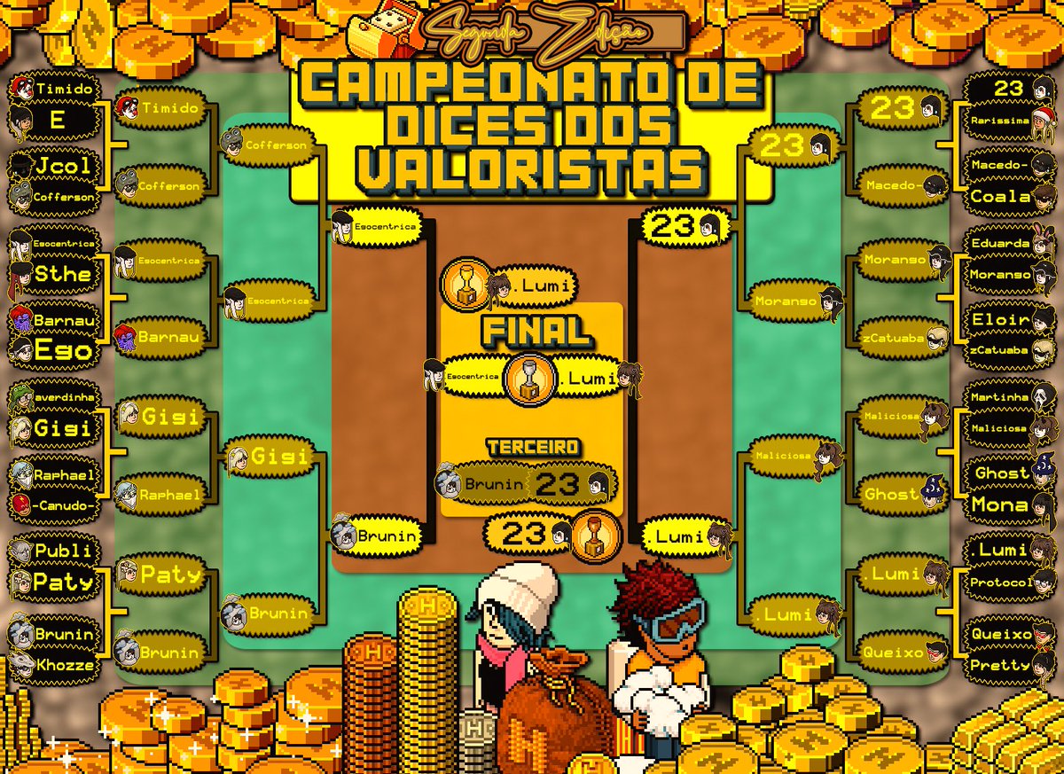 Chaveamento da 2ª Edição do Campeonato de Dices! 💥

Disputas acirradas marcaram cada rodada, com viradas incríveis e muita emoção! 🔥

Após grandes batalhas, o pódio ficou assim:
🥇 .Lumi 
🥈 Egocentrica 
🥉 23
Que venha a próxima edição! 🏆