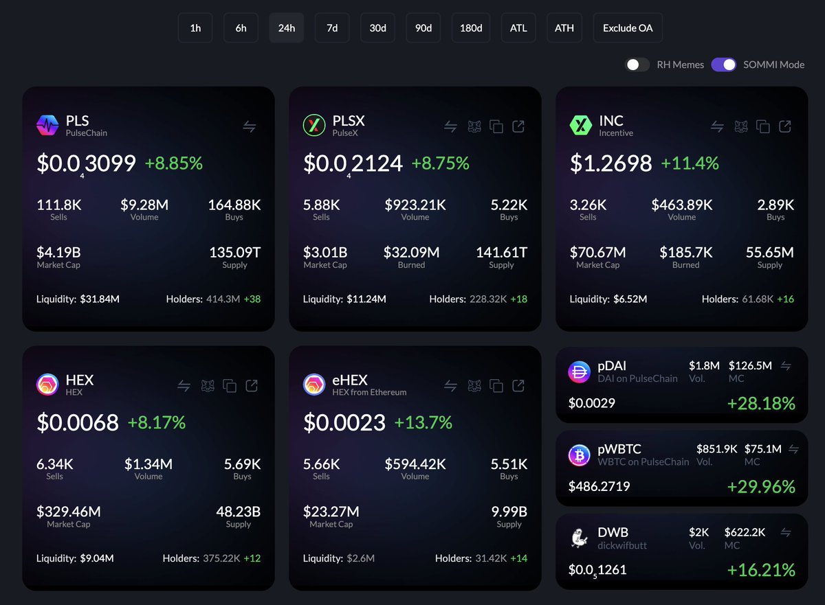 PulseCoinList's tweet image. Is Uptober starting?