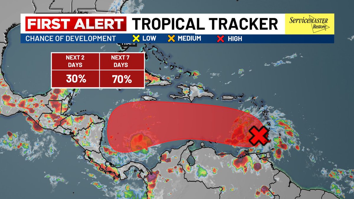TROPICS: Per <a href="/NHC_Atlantic/">National Hurricane Center</a>, there is now a "high" likelihood for tropical development this week as Invest #98L moves into the Caribbean Sea! As organization occurs in the coming days, uncertainty still remains high in the eventual path of such a system. #Tropics #AL98