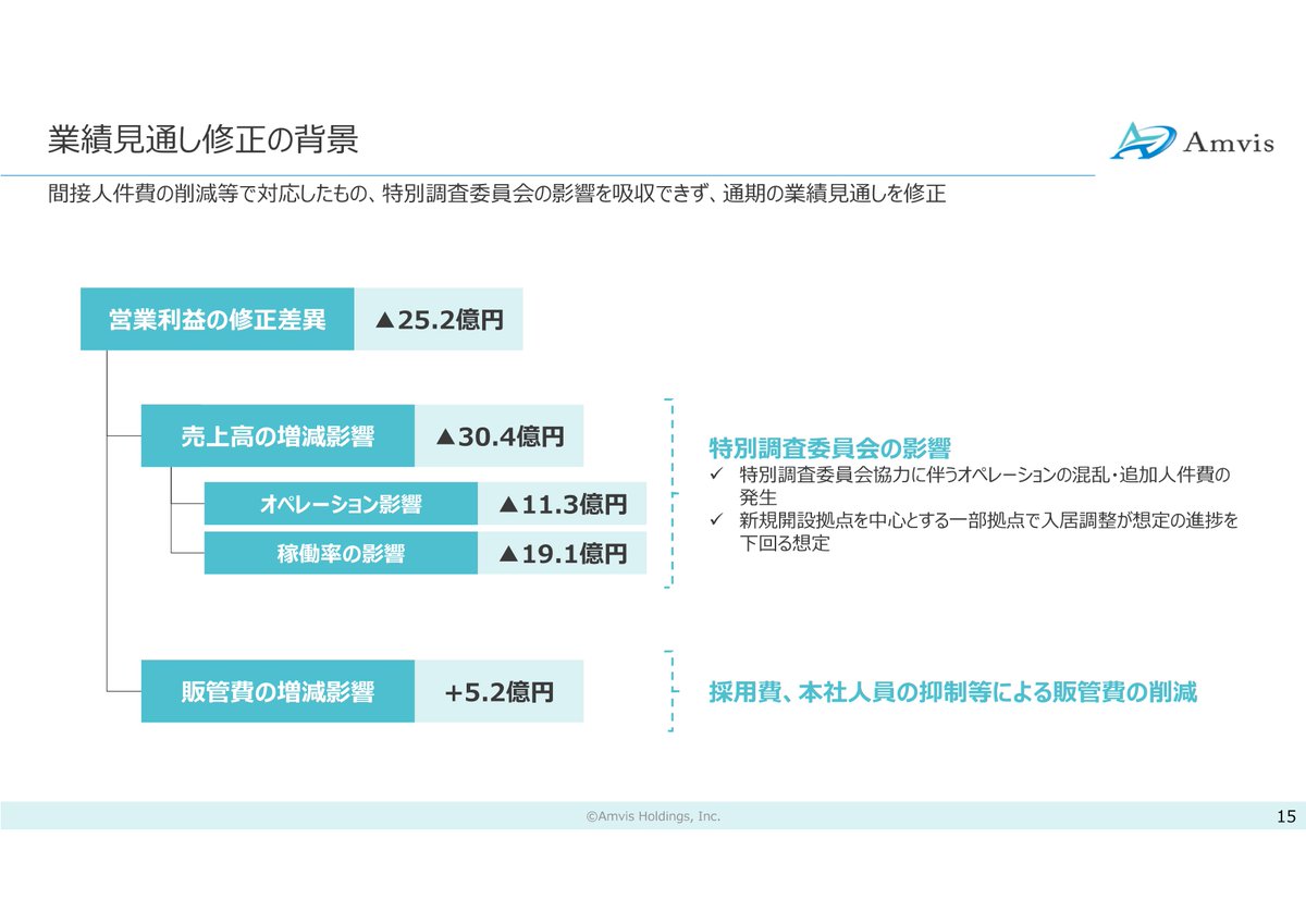 商談中ページになります。 ペータ＠「ほぼ」FIRE済 on X