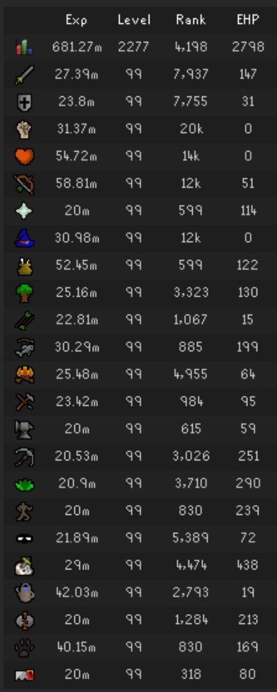 Chapitre_rs's tweet image. 20m prayer 

23/23

Been working on this for a while and it&apos;s finally done! Base 20m xp on the ironman! What&apos;s next? Double max!