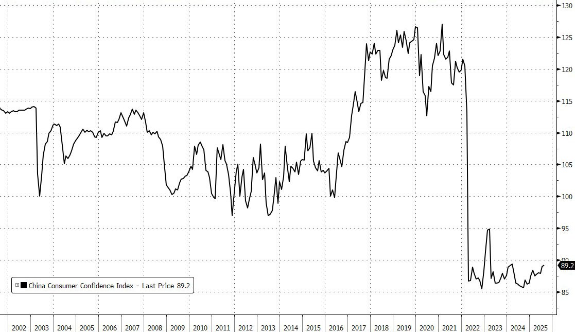 zerohedge tweet media