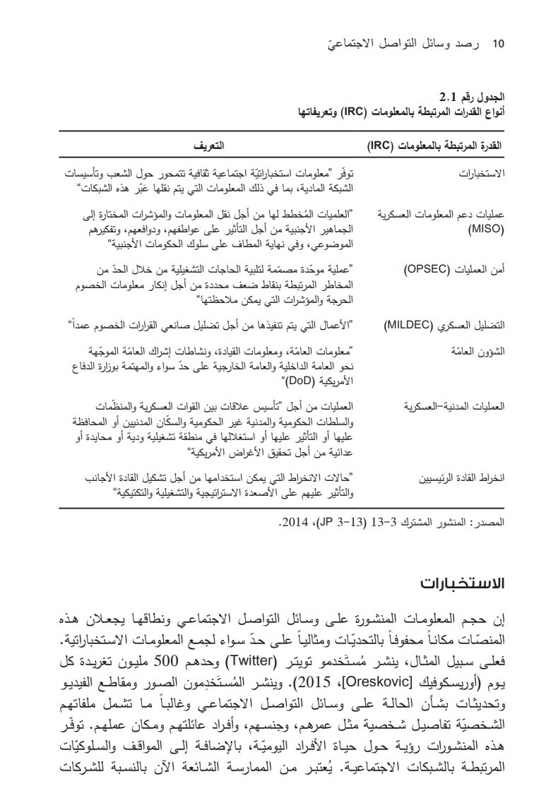 من دراسة لمؤسسة راند بعنوان مراقبة وسائل التواصل الاجتماعي
دروس مستفادة من تحليل وسائل التواصل الاجتماعي في وزارة الدفاع في المستقبل لدعم العمليات المعلوماتية

وهي دراسة تم إجراءها برعاية وزارة الدفاع الأمريكية في العام 2017م.

من النتائج في الدراسة:
يمكن لتحليل وسائل التواصل